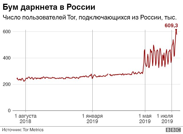 Вход на кракен зеркало